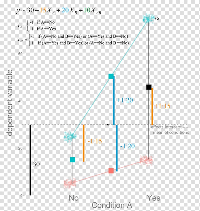 Computer programming Computer mouse Science Variable, science sensitive effect transparent background PNG clipart