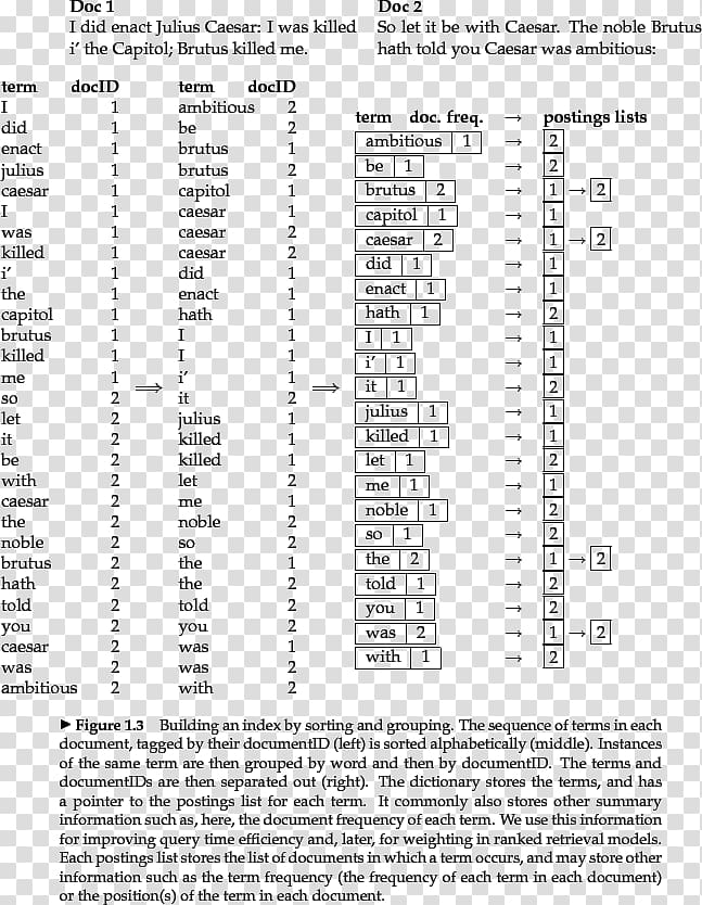 Information retrieval Inverted index Document Standard Boolean model, others transparent background PNG clipart